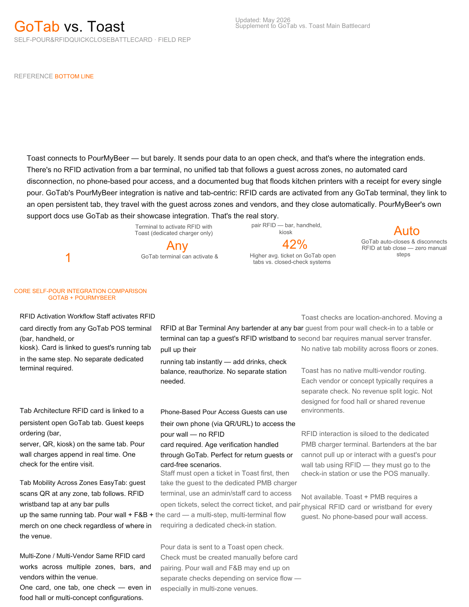 PMB Gotab vs Toast 5.26.pdf
