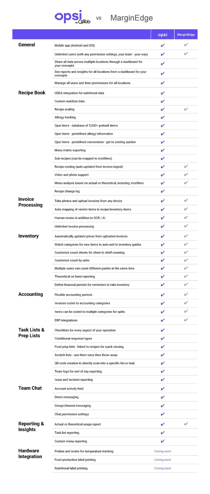 opsi vs MarginEdge Image