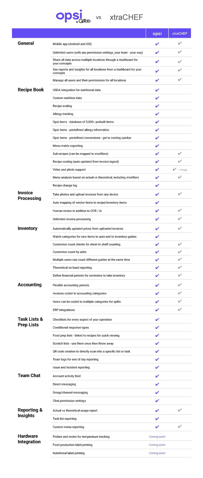 opsi vs XtraCHEF Image