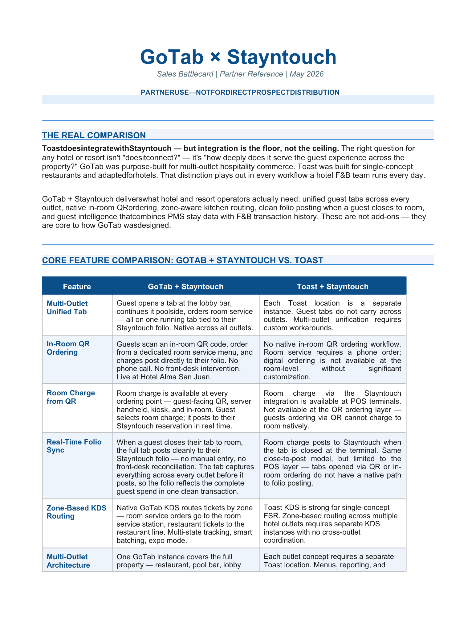 GoTab & Stayntouch vs Toast Battlecard.pdf