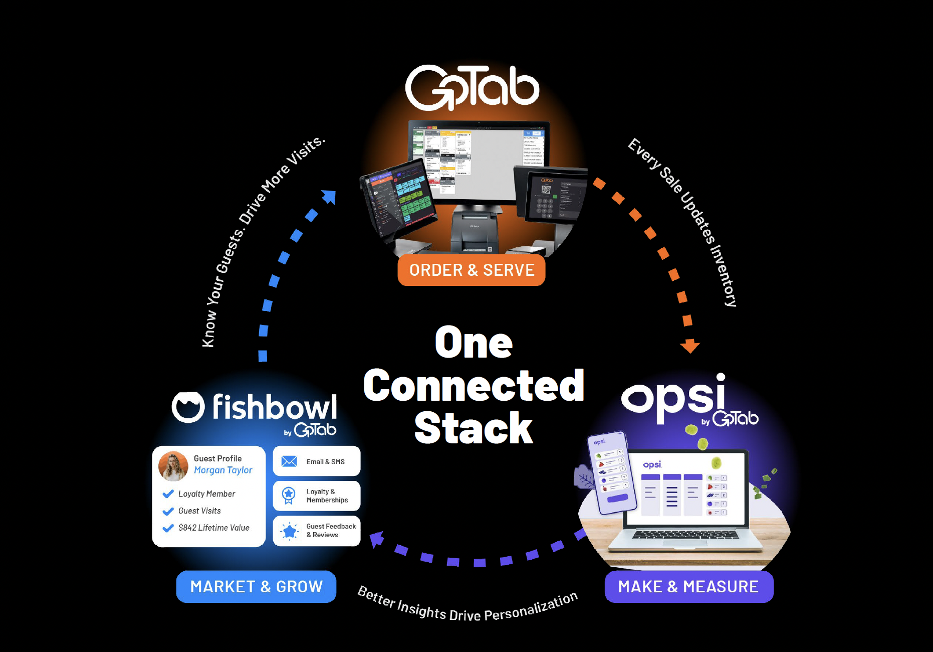 GoTab_One_Connected_Stack_Graphic